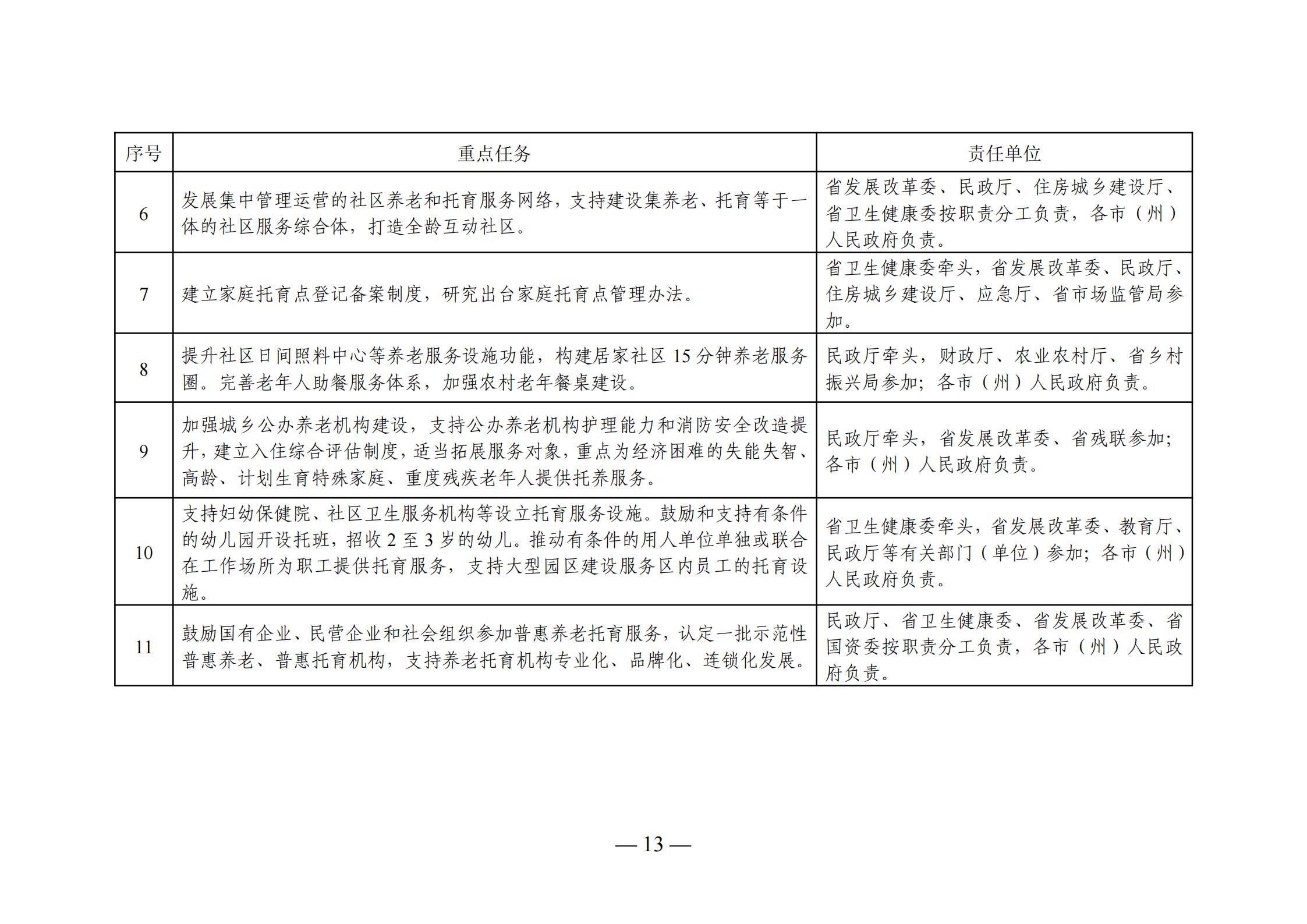 沙坪坝区级托养福利事业单位最新项目