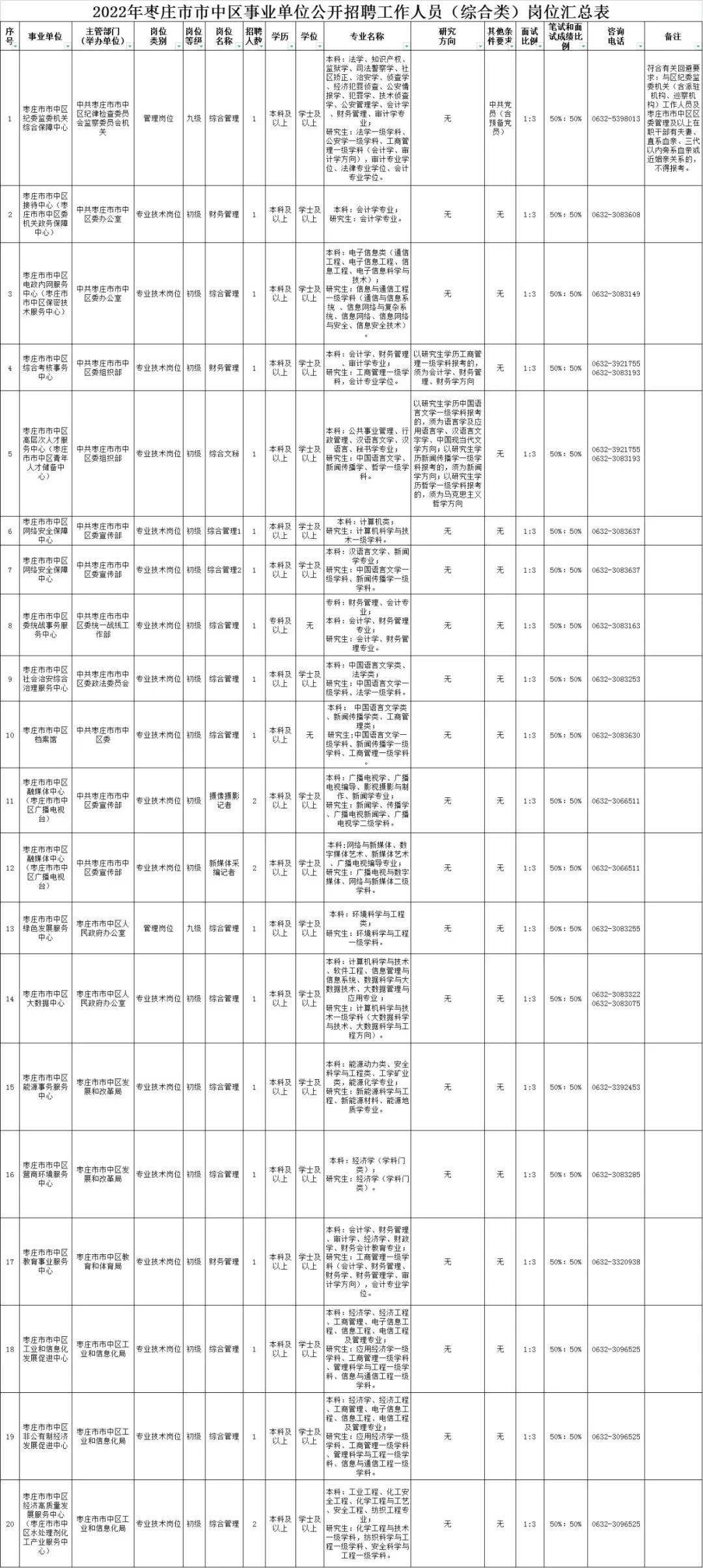 薛城区康复事业单位最新招聘信息