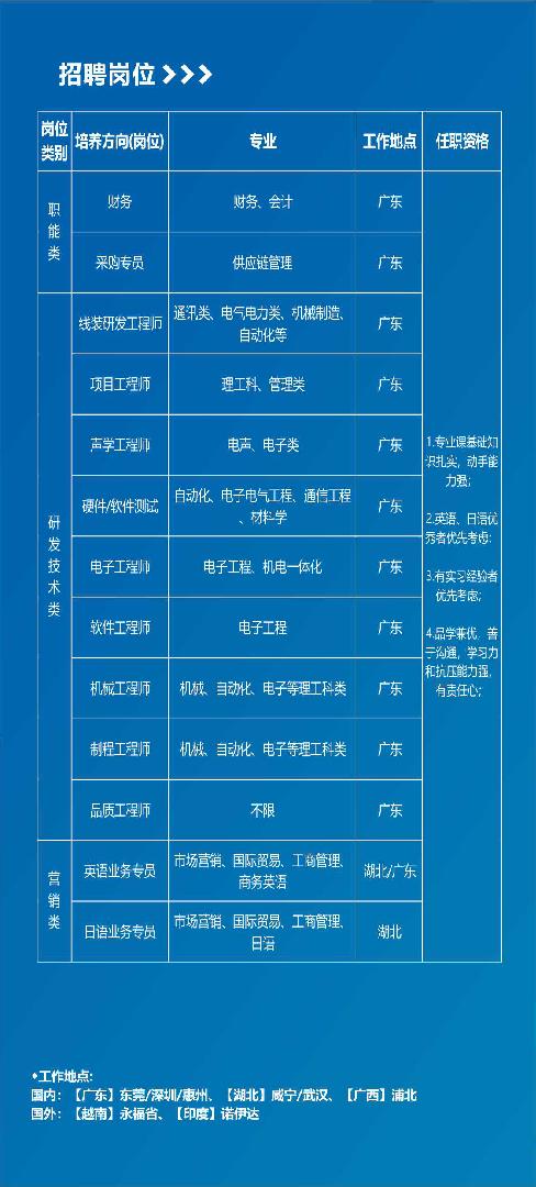 桂林市市规划管理局最新招聘信息