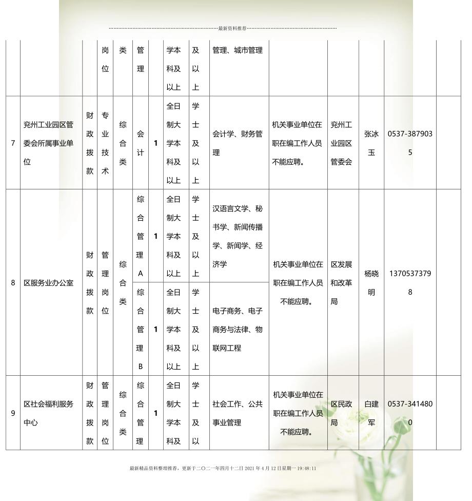 临淄区文化局等最新招聘信息