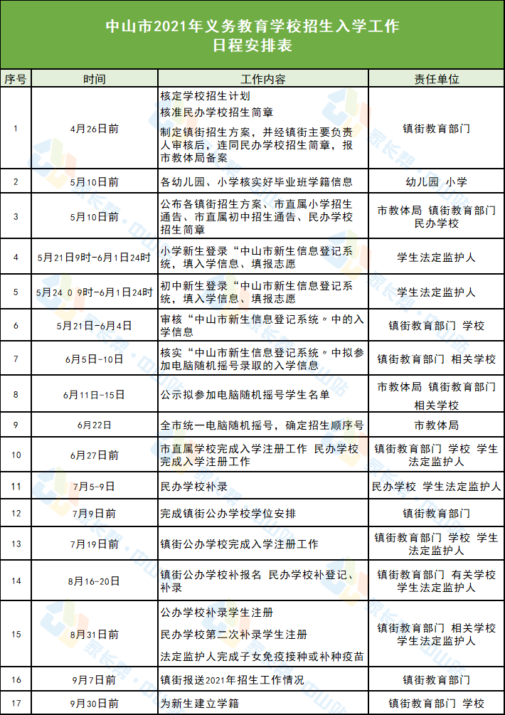 高安市水利局最新招聘信息