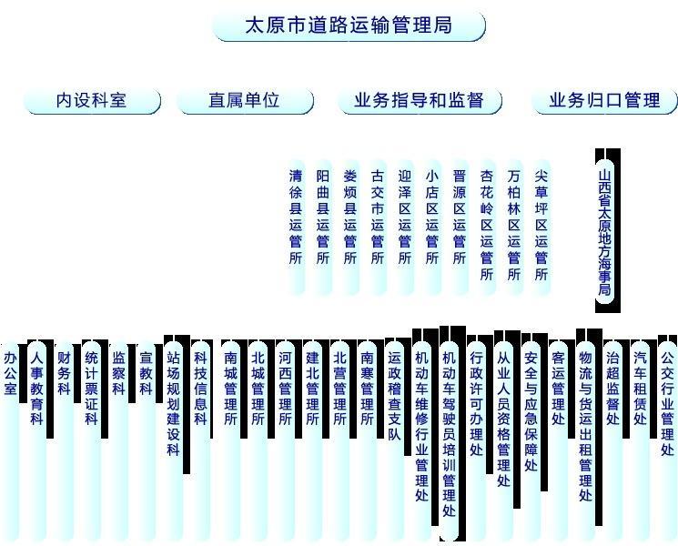 仙居县公路运输管理事业单位最新发展规划