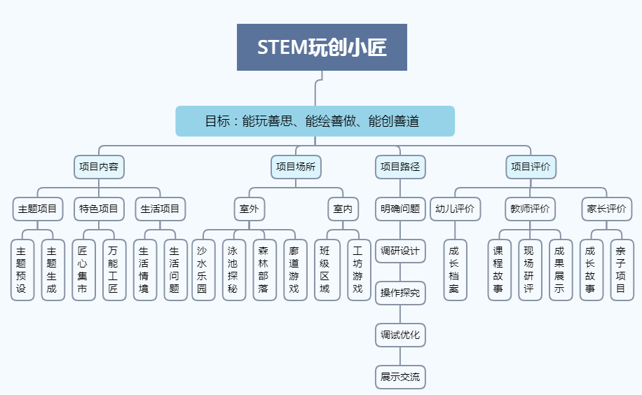 周口市市法制办公室最新项目