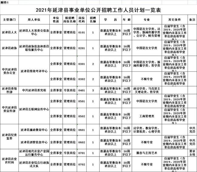 新乡县特殊教育事业单位等最新人事任命