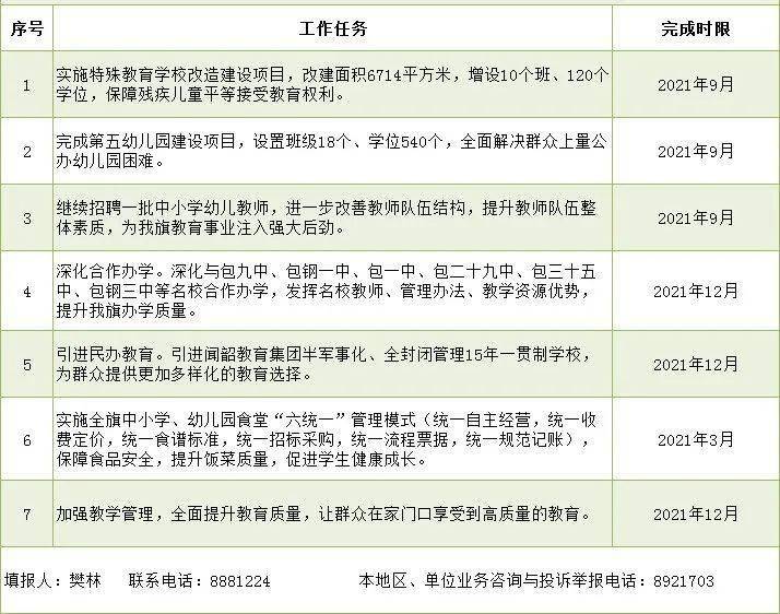 咨询 第96页