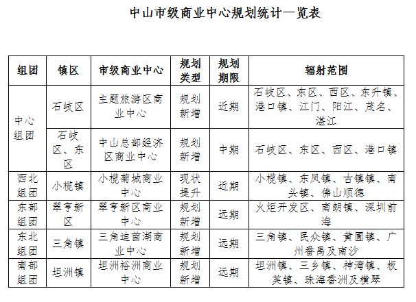 中山市市物价局最新发展规划