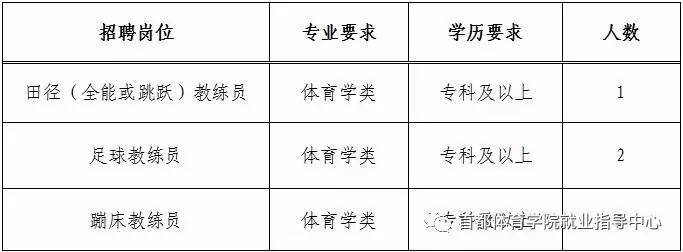 澄江县体育局最新招聘信息