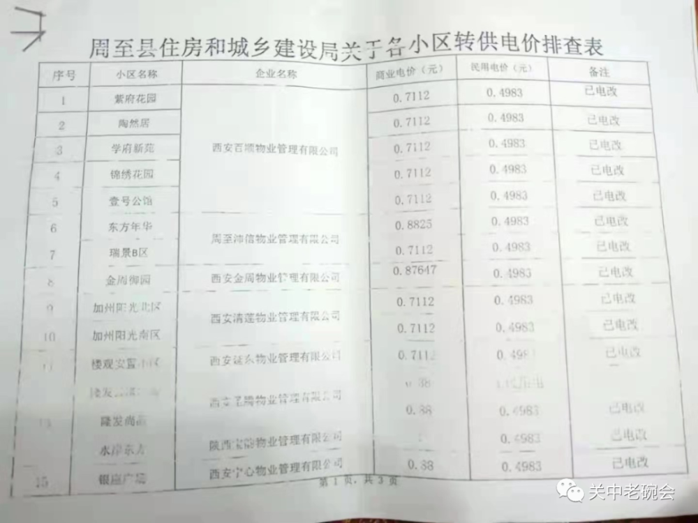 余家巷社区最新天气预报