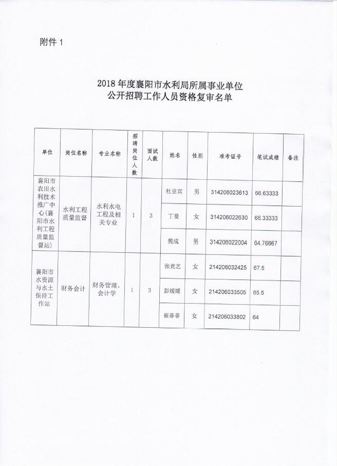 商水县水利局最新招聘信息