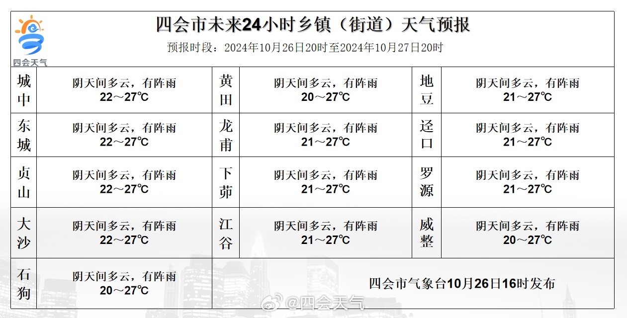 加果村最新天气预报