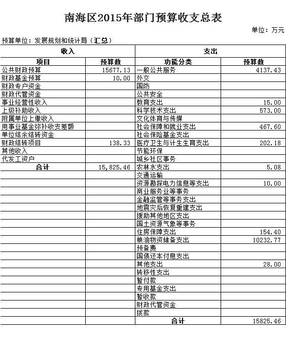 麻城市统计局最新发展规划