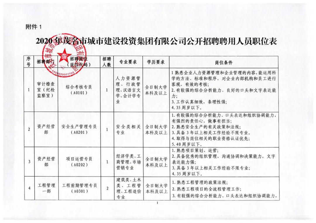 市中区人民政府办公室最新招聘信息