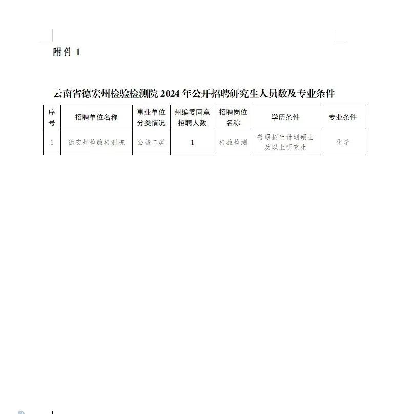 德宏傣族景颇族自治州市国家税务局最新招聘信息