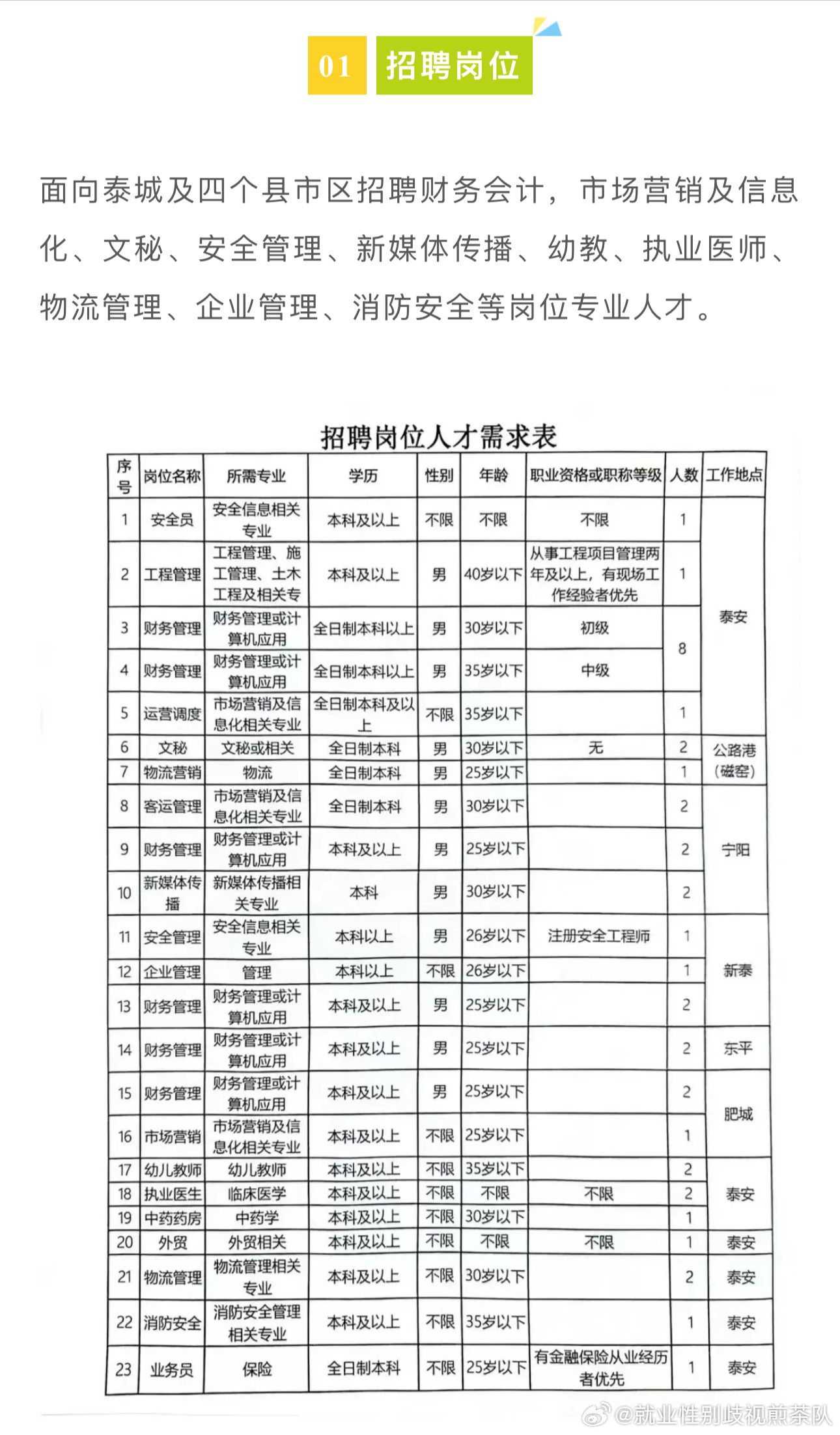 桥西区自然资源和规划局最新招聘信息