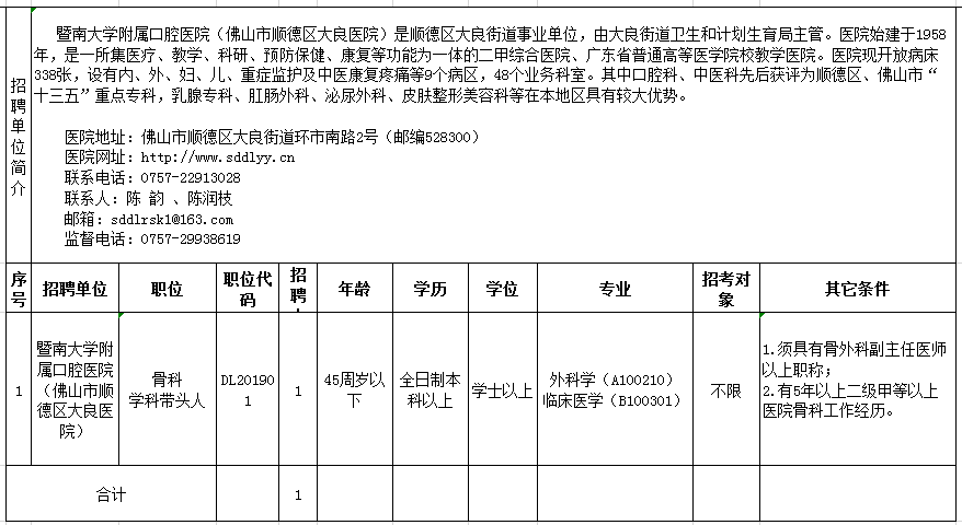 象山区康复事业单位最新人事任命