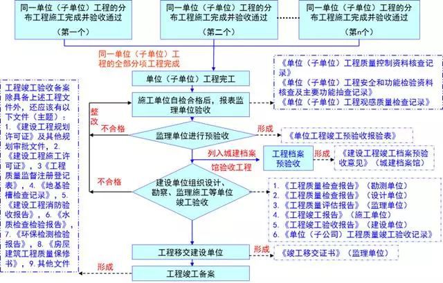 第239页