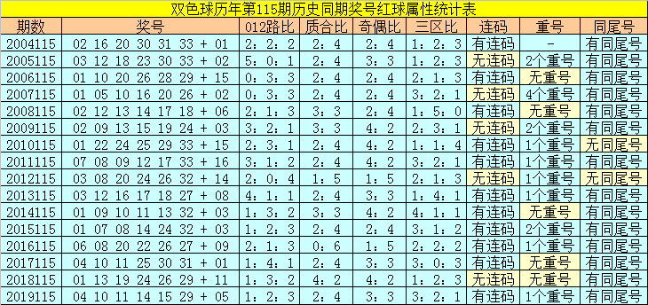 2025年全年资料免费大全优势043期 16-21-25-27-40-46R：33