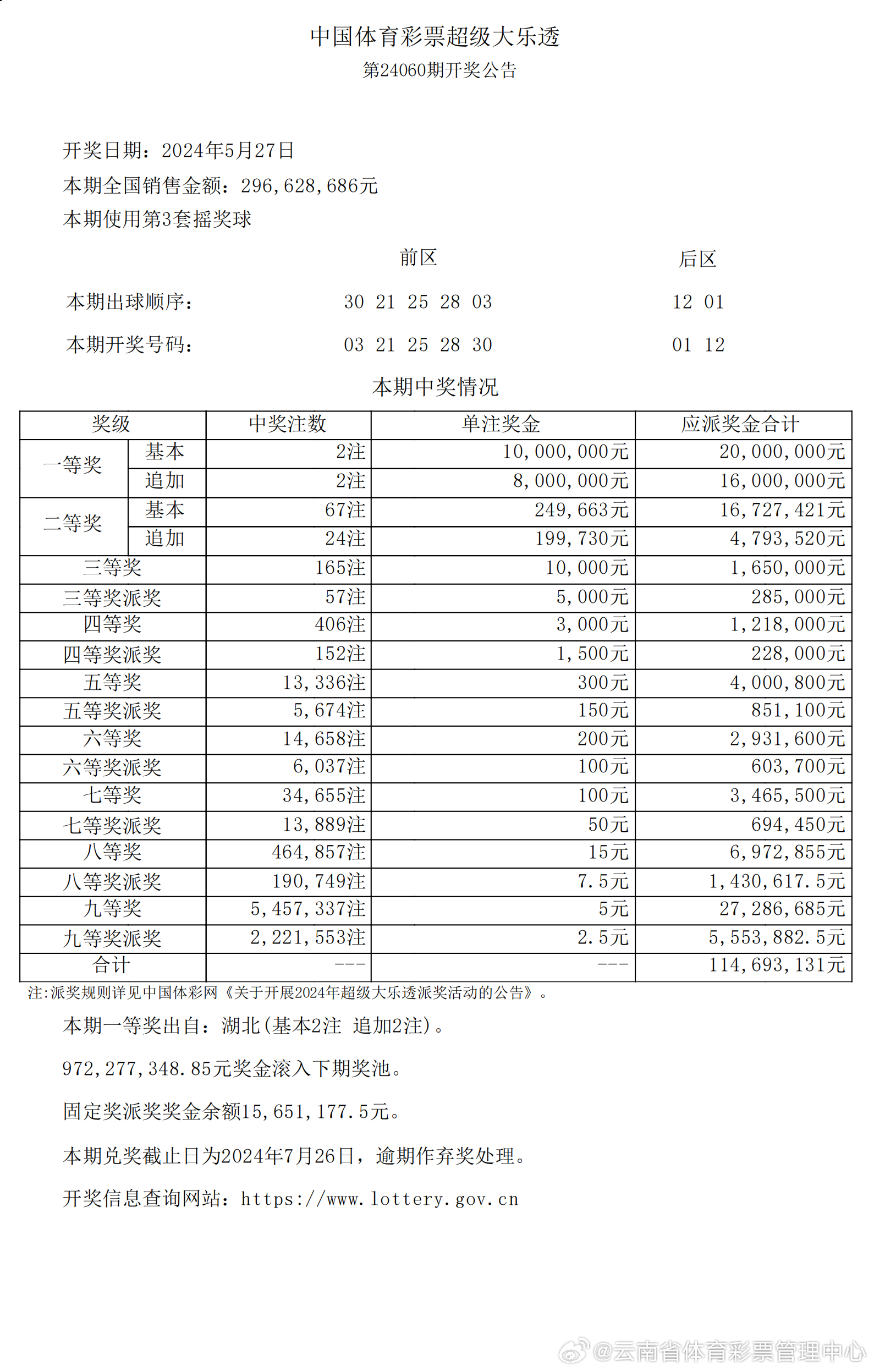 新澳资彩长期免费资料410期045期 07-15-25-26-31-37E：20