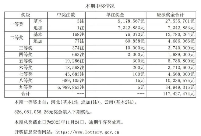 7777788888新澳门开奖结果120期 14-16-21-28-32-42M：27