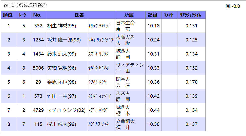 626969澳彩资料2025年020期 18-24-25-26-33-40K：04