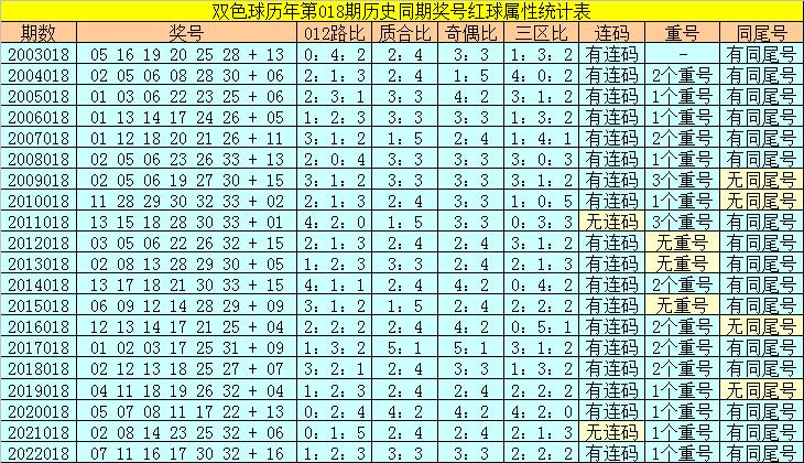 2025新奥今晚开奖号码018期 04-11-12-20-38-42D：05