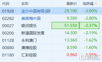 2040澳门免费精准资料128期 01-14-27-40-42-47M：49