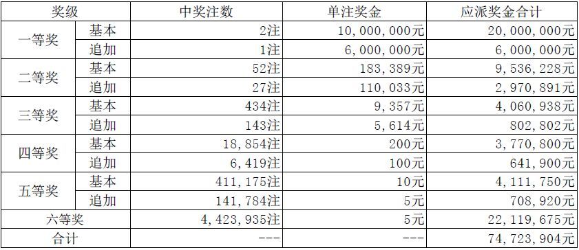 新澳天天开奖资料大全最新5089期 02-09-24-27-37-44T：38