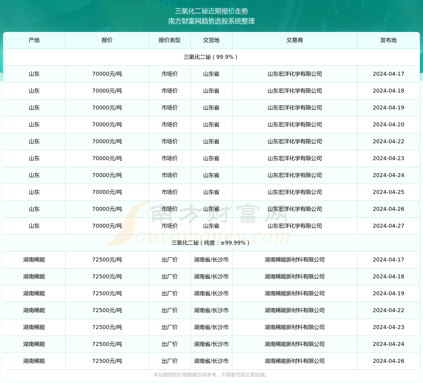 2024新奥资料免费大全101期 22-26-27-33-37-47X：36