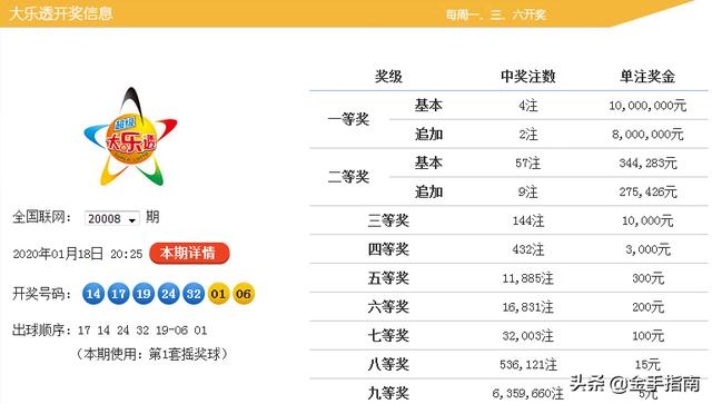 澳门最准资料免费网站2116期 01-20-24-35-41-45Q：42