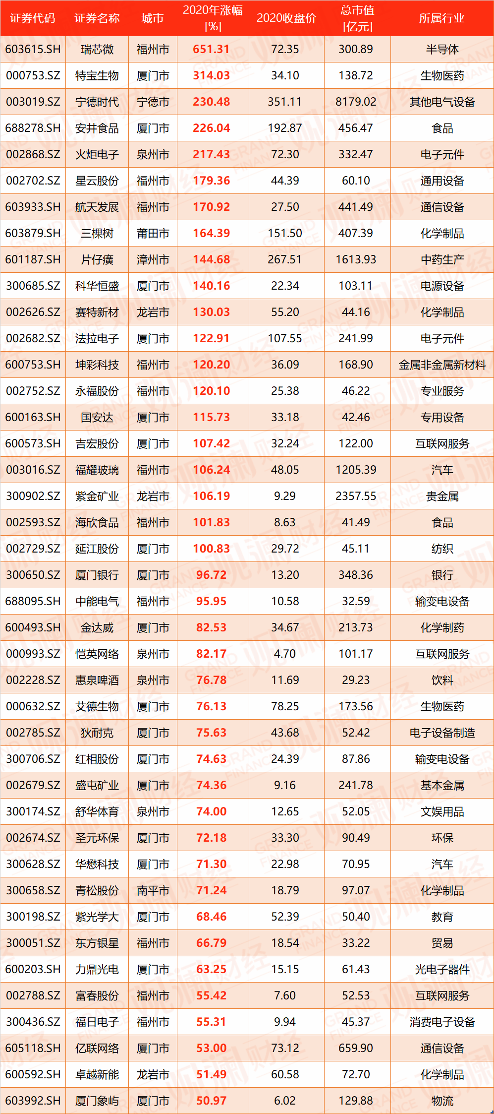 澳门特马今晚开什么码100期 24-28-32-36-47-48G：44