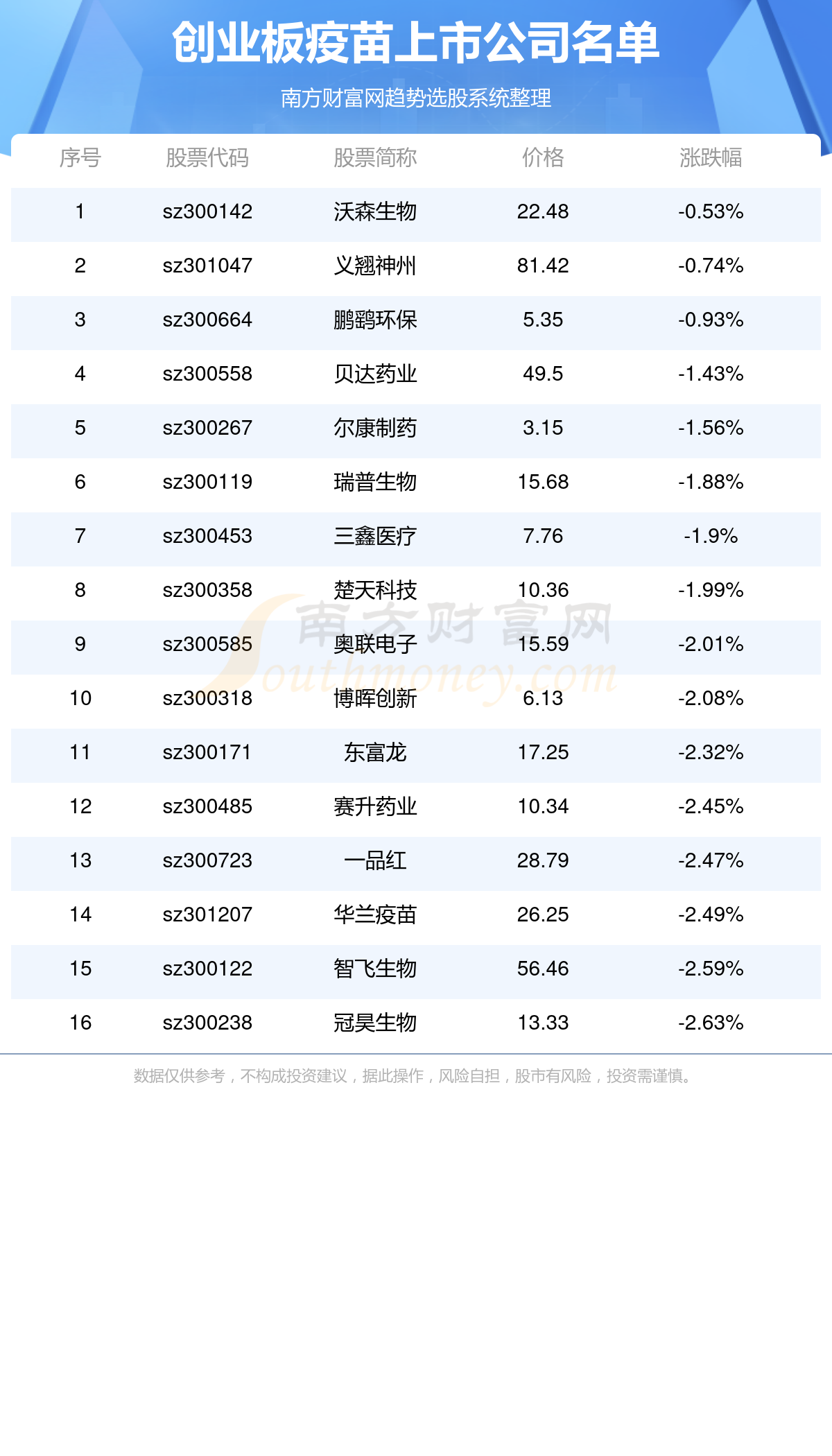 7777788888新澳门开奖结果120期 14-16-21-28-32-42M：27