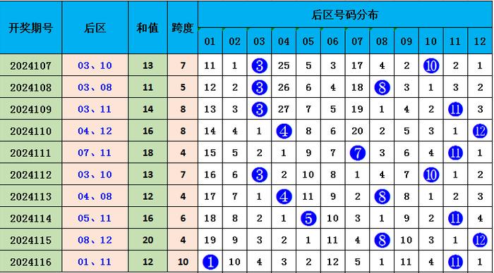 24年新澳免费资料014期 12-19-22-23-25-34A：33