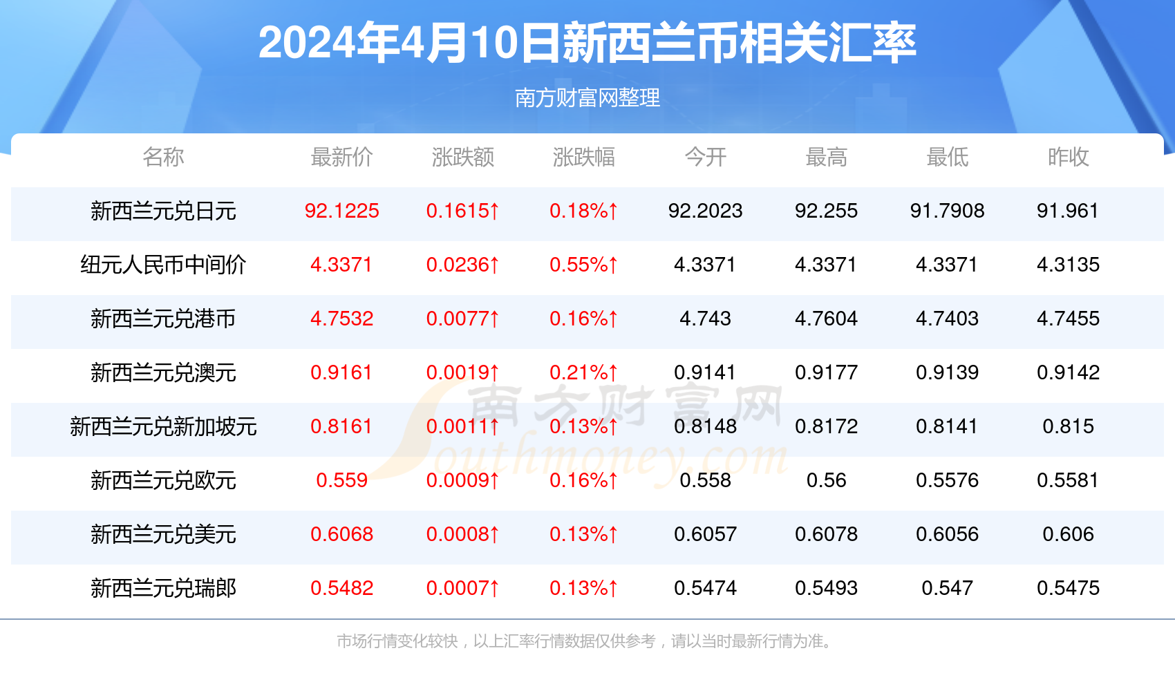 2024年澳门内部资料046期 10-23-36-38-43-46M：27