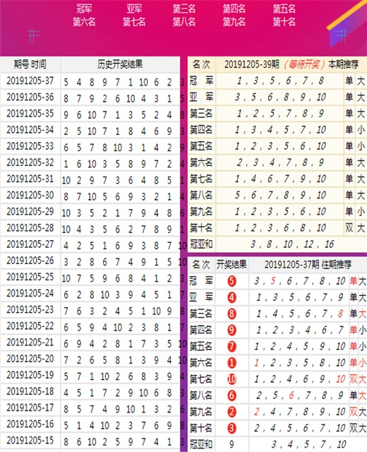 新澳最新最快资料新澳85期010期 12-21-32-37-45-49G：28