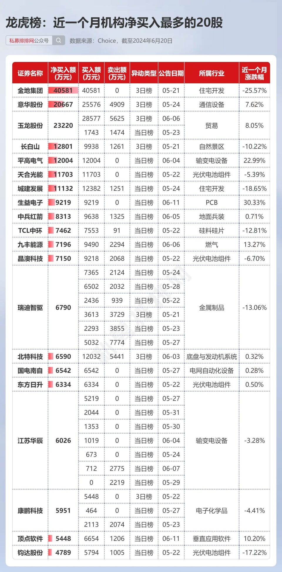 7777788888新澳门开奖结果120期 14-16-21-28-32-42M：27