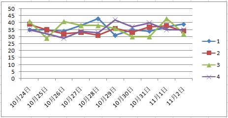 澳门天天彩期期精准单双波色023期 04-06-09-20-32-35E：16