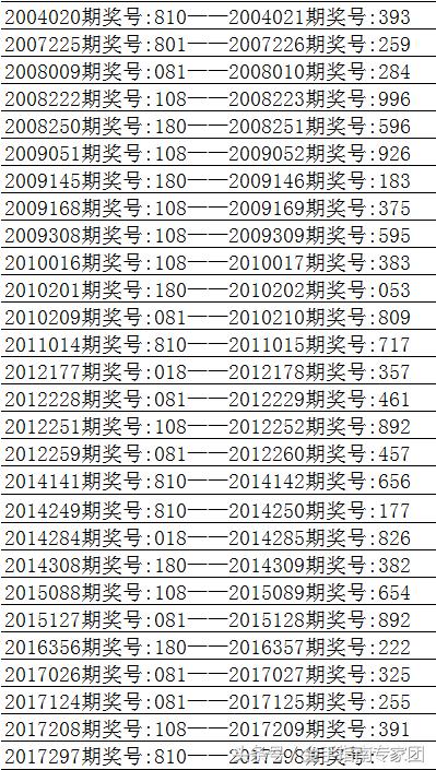 2025新奥今晚开奖号码018期 04-11-12-20-38-42D：05