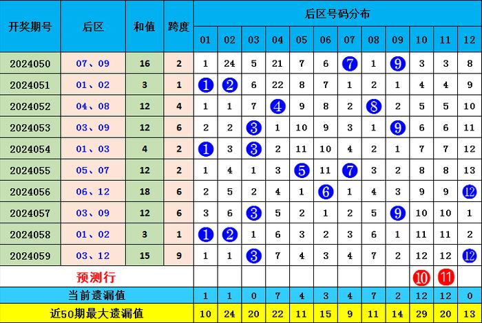 2025香港全年免费资料公开063期 07-11-14-22-35-41G：25