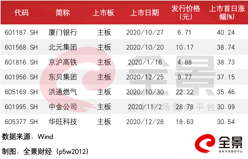 2025新澳最精准资料222期112期 23-24-25-29-32-42E：37