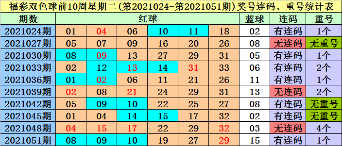 正版资料全年资料大全060期 02-25-33-28-21-05T：36