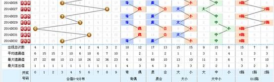 今晚9点30开什么生肖明095期 06-19-20-21-35-43L：20