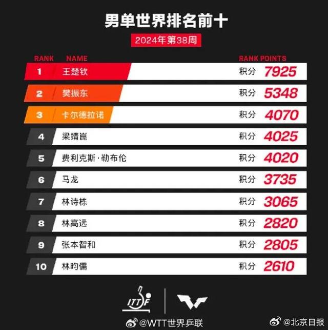 2040澳门免费精准资料128期 01-14-27-40-42-47M：49