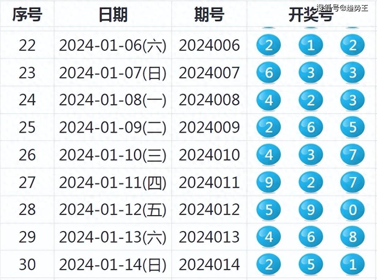 2025新奥今晚开什么资料048期 32-39-01-41-27-10T：06