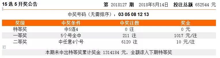 2025澳门天天开彩开奖结果095期 37-26-34-08-24-19T：20