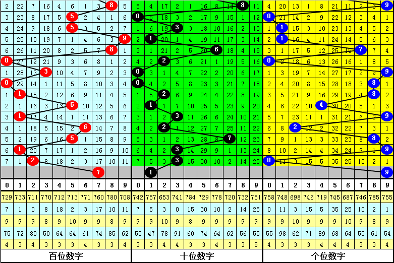 最准一肖一码100%噢131期 03-24-26-29-34-42E：48