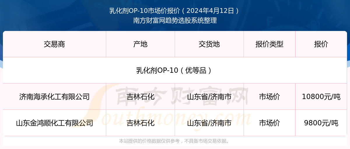 2025新奥正版资料146期 12-16-25-28-43-49B：10