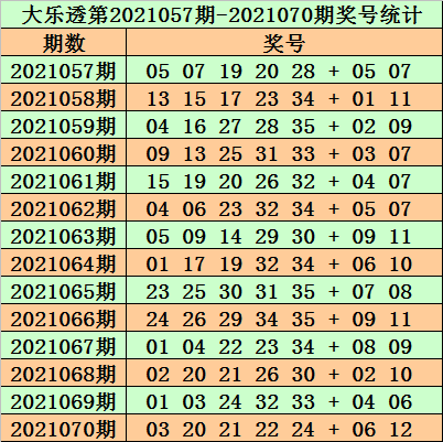 2025新奥历史开奖结果查询071期 08-09-10-15-27-35C：15