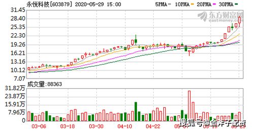 2025年新澳开奖结果公布039期 03-08-12-15-16-39C：27