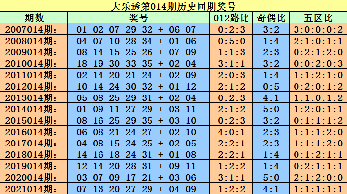 澳门4949开奖结果最快077期 11-23-25-26-30-33F：09