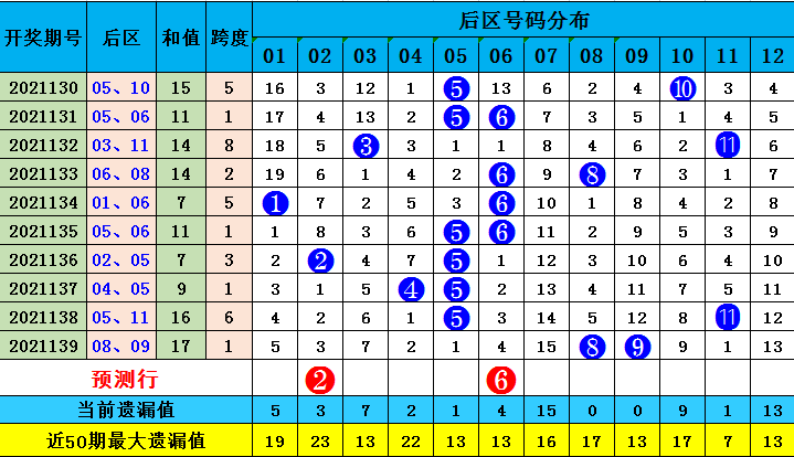 2024年澳门今晚开什么码127期 10-11-22-26-34-45D：42